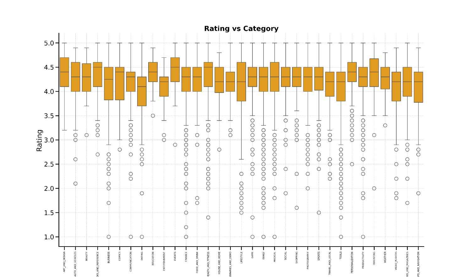 Email Automation config